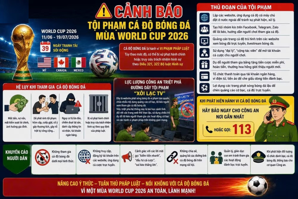 Nhận diện hành vi vi phạm liên quan đến cá độ bóng đá mùa World Cup 2026